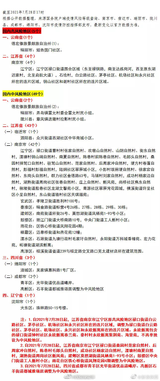 南京疫情已波及到6省14市，西安疾控中心紧急提醒！休闲区蓝鸢梦想 - Www.slyday.coM