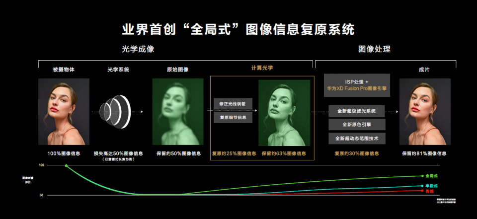 拍照依然强大!华为P50系列全球发布:突破物理边界的新时代影像