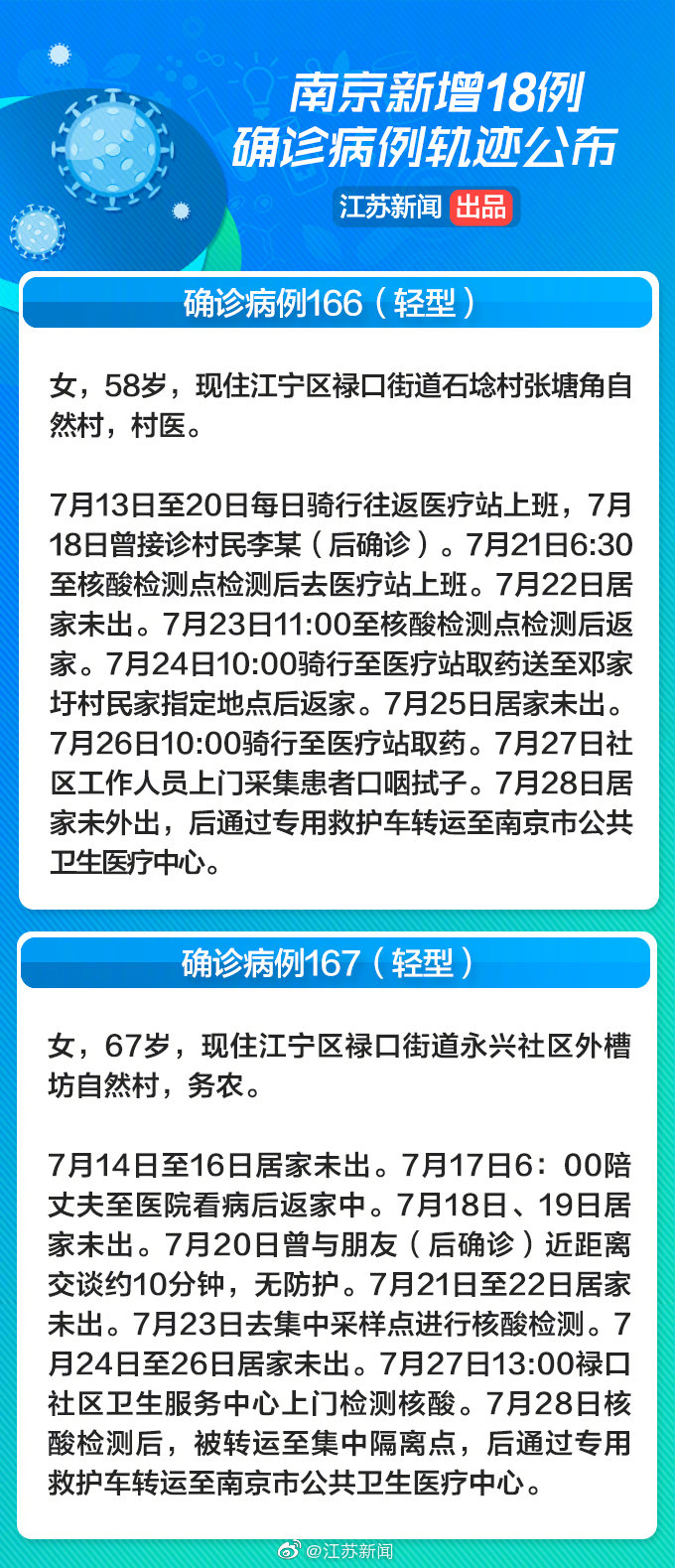 南京通报18例新增病例活动轨迹，其中南京1名幼儿园保育员确诊休闲区蓝鸢梦想 - Www.slyday.coM