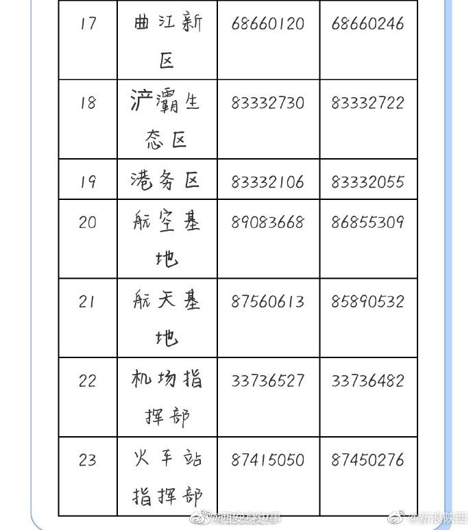 南京疫情已波及到6省14市，西安疾控中心紧急提醒！休闲区蓝鸢梦想 - Www.slyday.coM