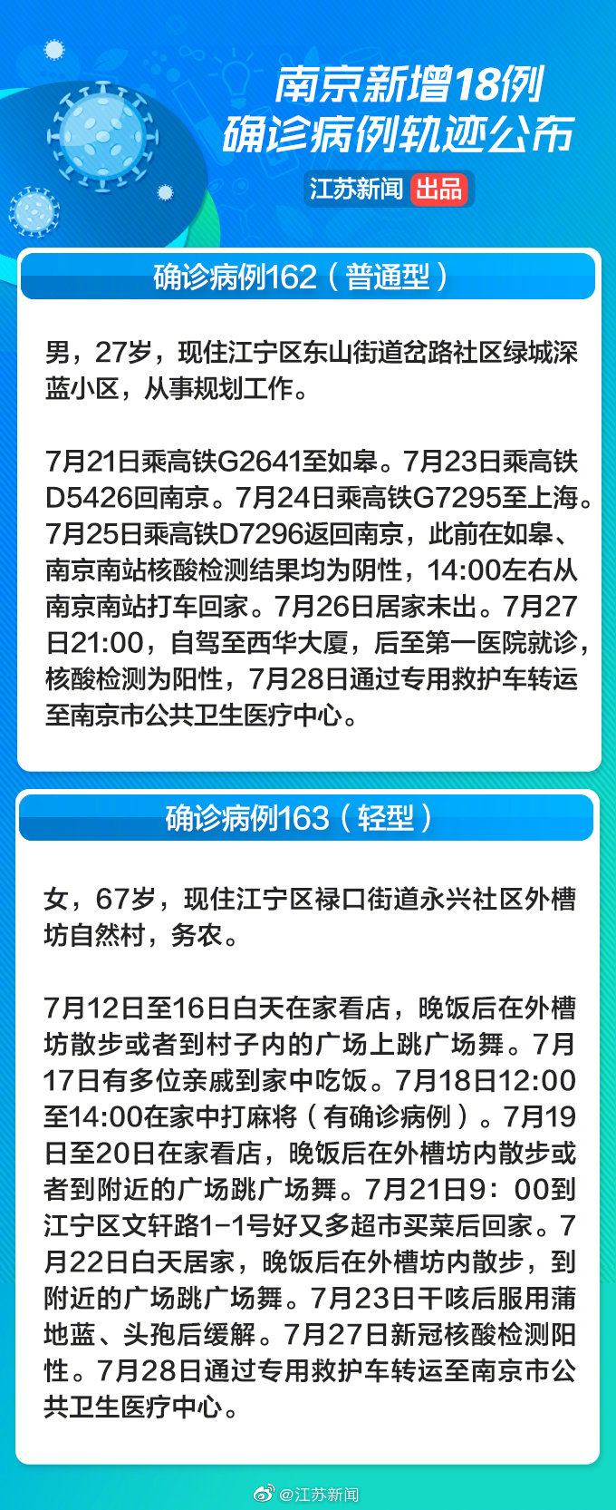 南京通报18例新增病例活动轨迹，其中南京1名幼儿园保育员确诊休闲区蓝鸢梦想 - Www.slyday.coM