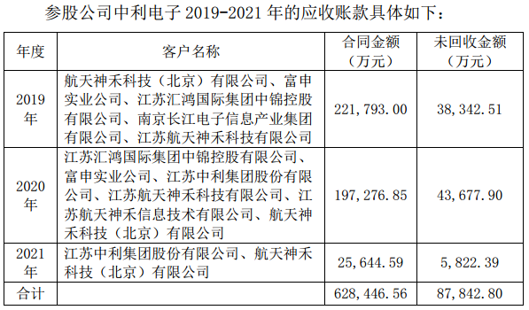 图片来源：中利集团《关于公司重大风险的提示公告》