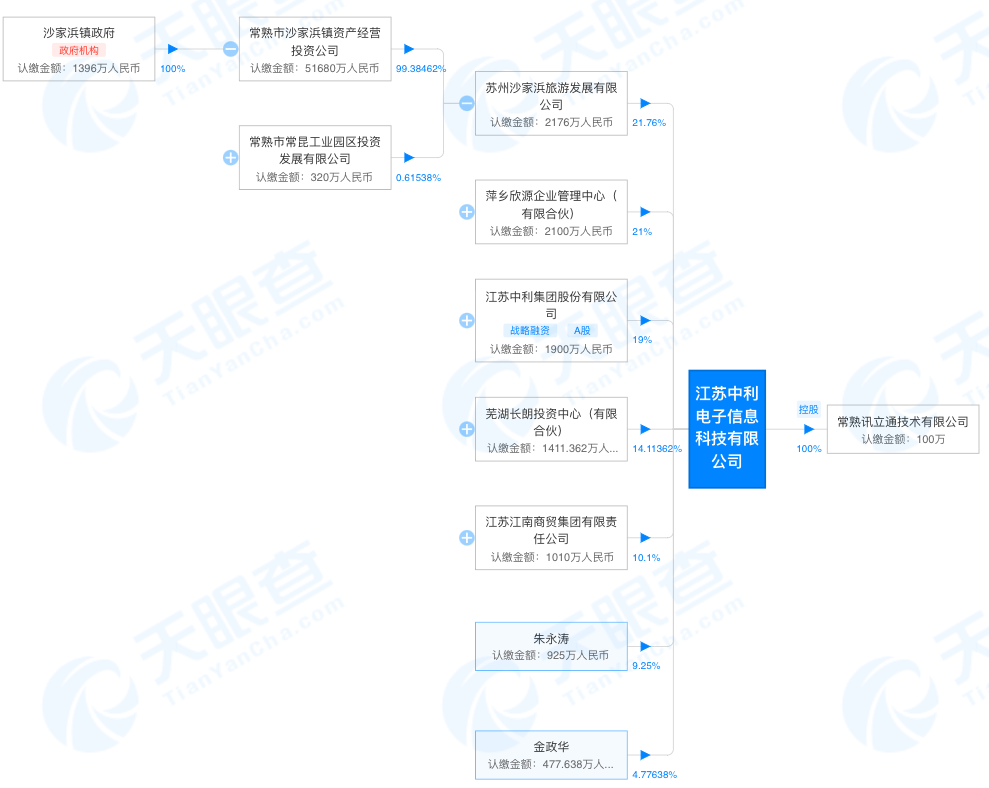 图片来源：天眼查