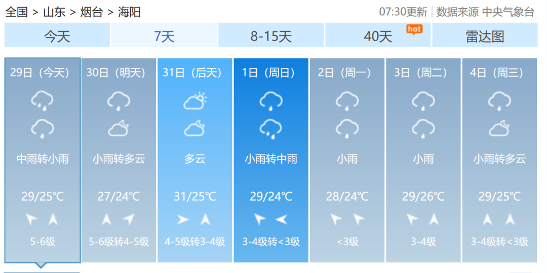 莱州城区未来7天6场雨烟台今日具体天气预报对烟台天气影响较小"烟花"