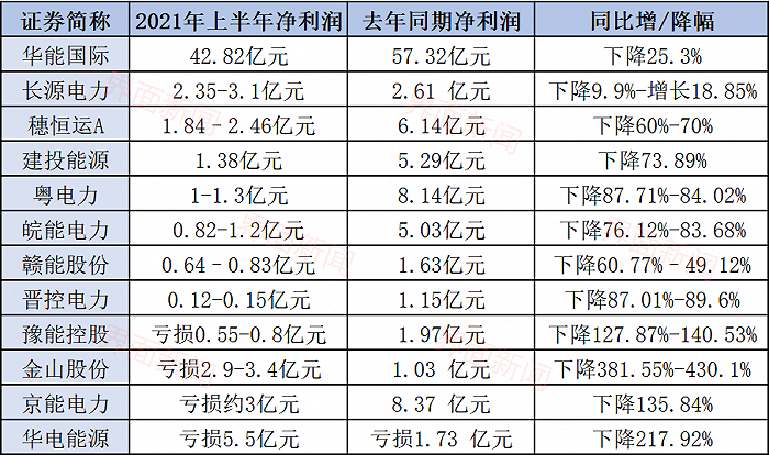 数据来源：上市公司公告。制图：席菁华