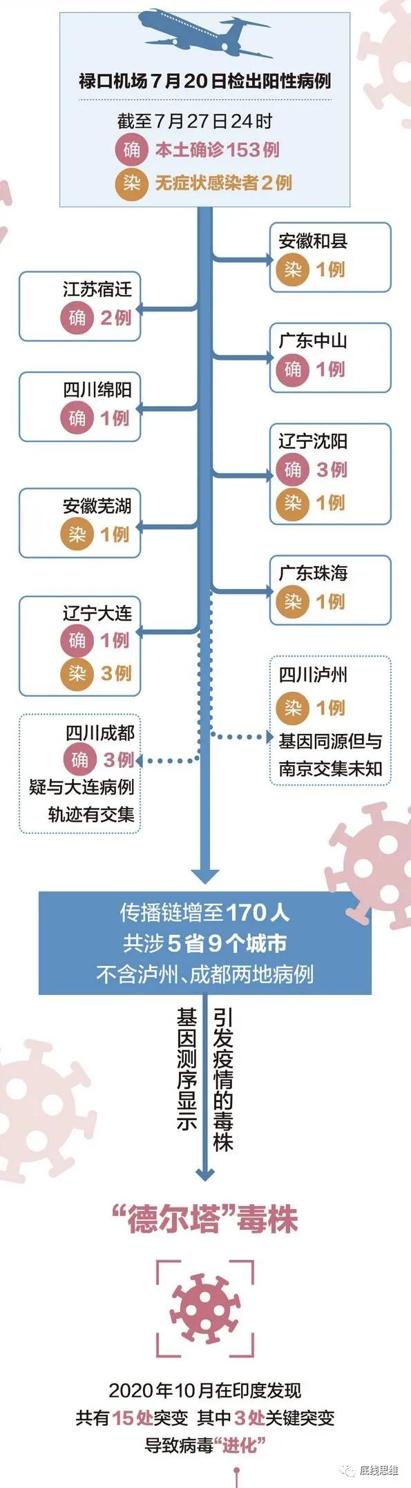 南京机场的问题，其实不在外包