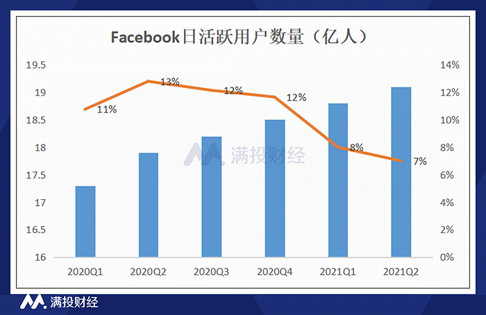 （数据来源：公司公告，满投整理）