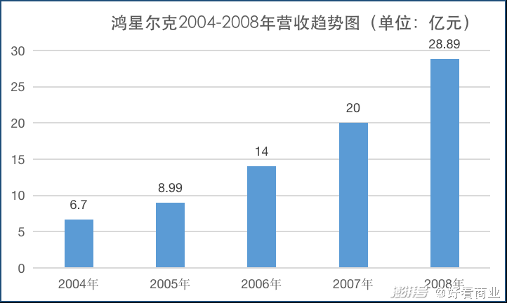 财报大揭秘鸿星尔克是怎么掉队的