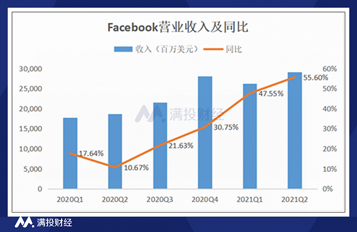 （数据来源：公司公告，满投整理）