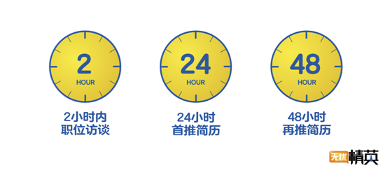 前程无招聘_广州日报招聘广告价格表图片 高清图 细节图 广州奥华广告公司(5)
