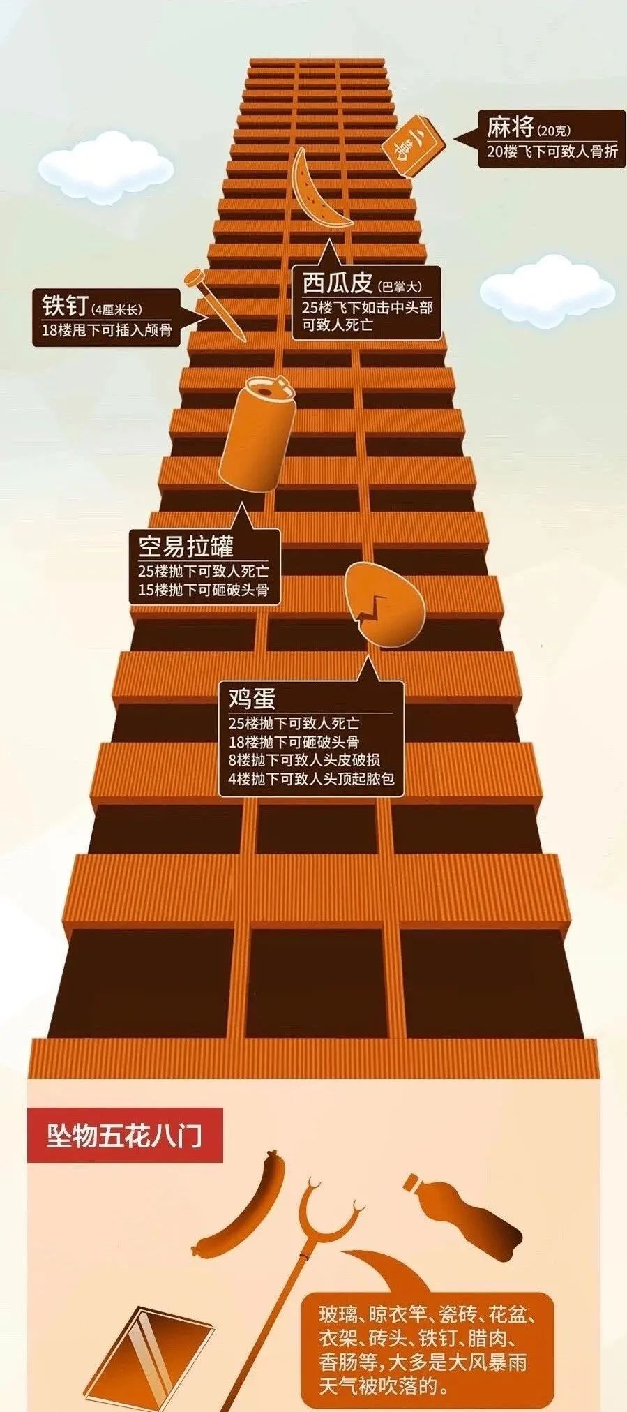 太痛心！9楼阳台防护栏突然坠落，砸中楼下三轮车司机…休闲区蓝鸢梦想 - Www.slyday.coM