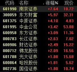 券商短融新规落地、分类评级结果出炉 哪类券商更受益？