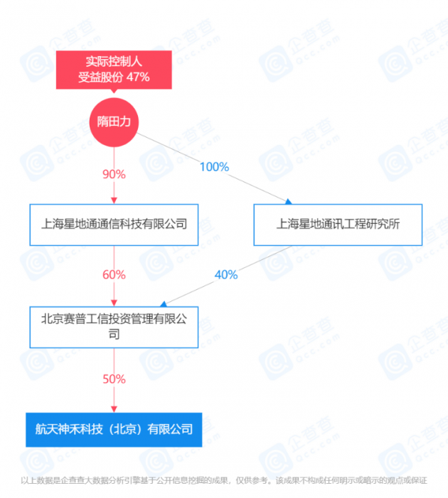 通信行业连环爆雷6家上市公司卷入其中受损超百亿隋田力背后的贸易网