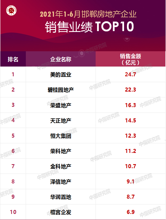 邯郸加盟店排行榜_品牌快讯|恭喜河北邯郸吴总签约加盟孝心坊,百城千店计划如火如荼!(2)