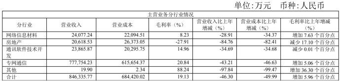 图/凯乐科技公告