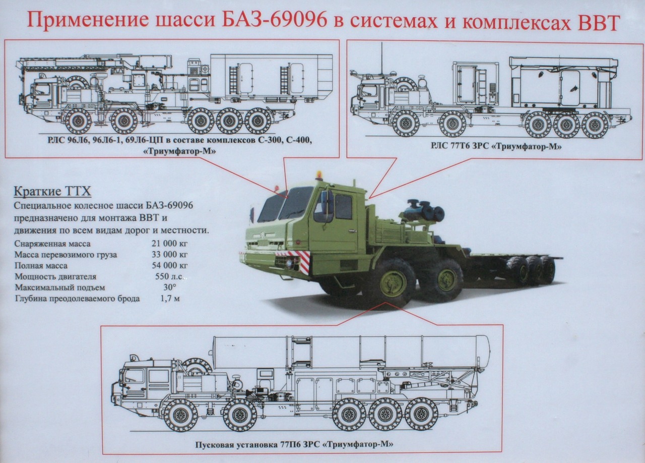 俄军签约购买十多套S500防空系统 率先部署莫斯科