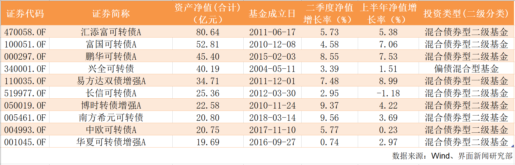 中泰资管这只产品清盘了 可转债指数基金还有未来吗？