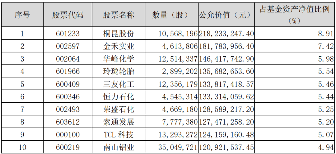 “基金变“盲盒” 大摩华鑫热卖基金太“善变”被吐槽