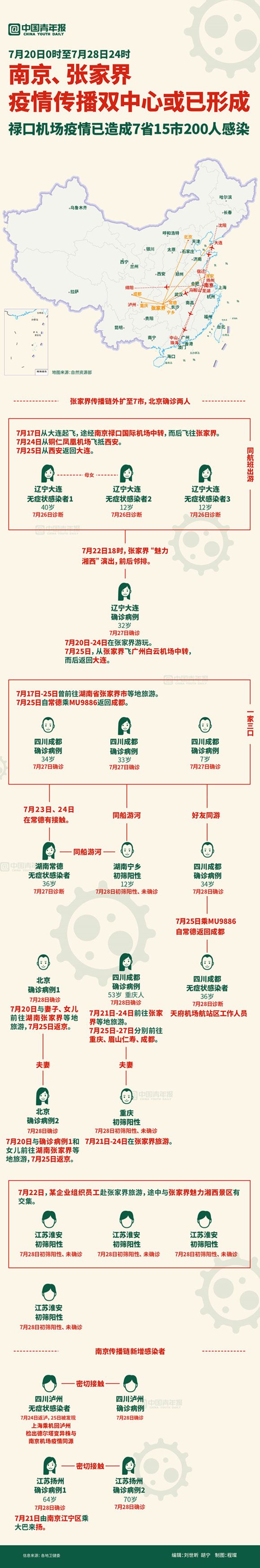感染链再延长，或已形成南京张家界疫情传播双中心休闲区蓝鸢梦想 - Www.slyday.coM