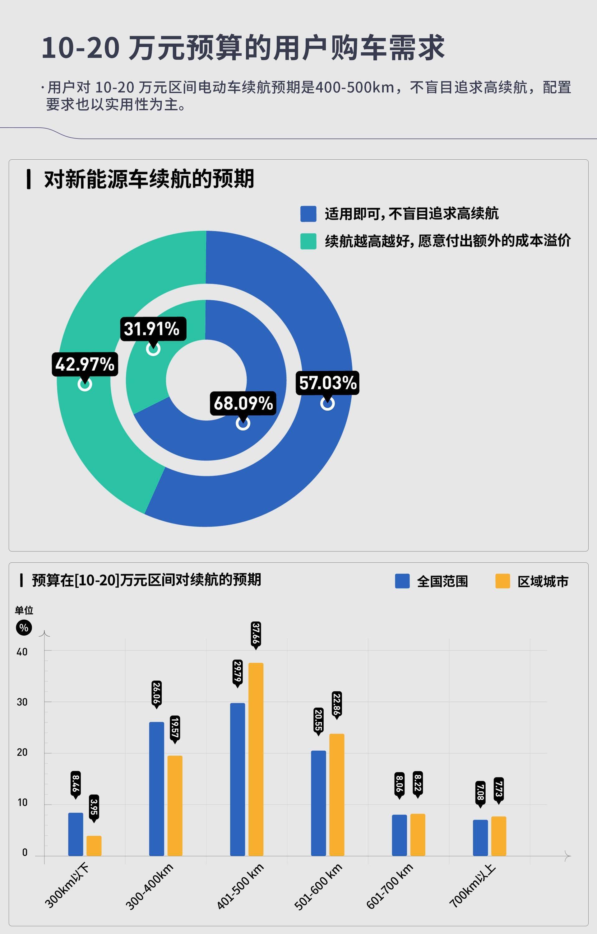全方位满足用户需求,雪佛兰畅巡成15万级合资纯电优选