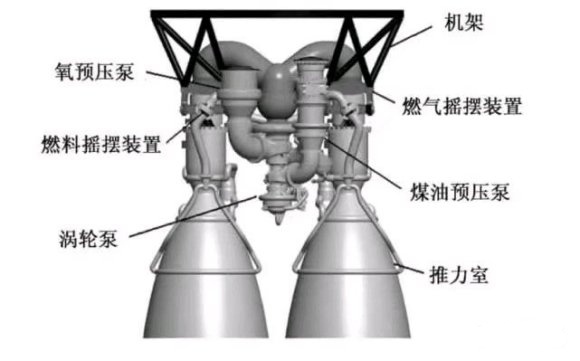 新版长九上却用不到,原版长九进展神速|长征|火箭|发动机_新浪新闻