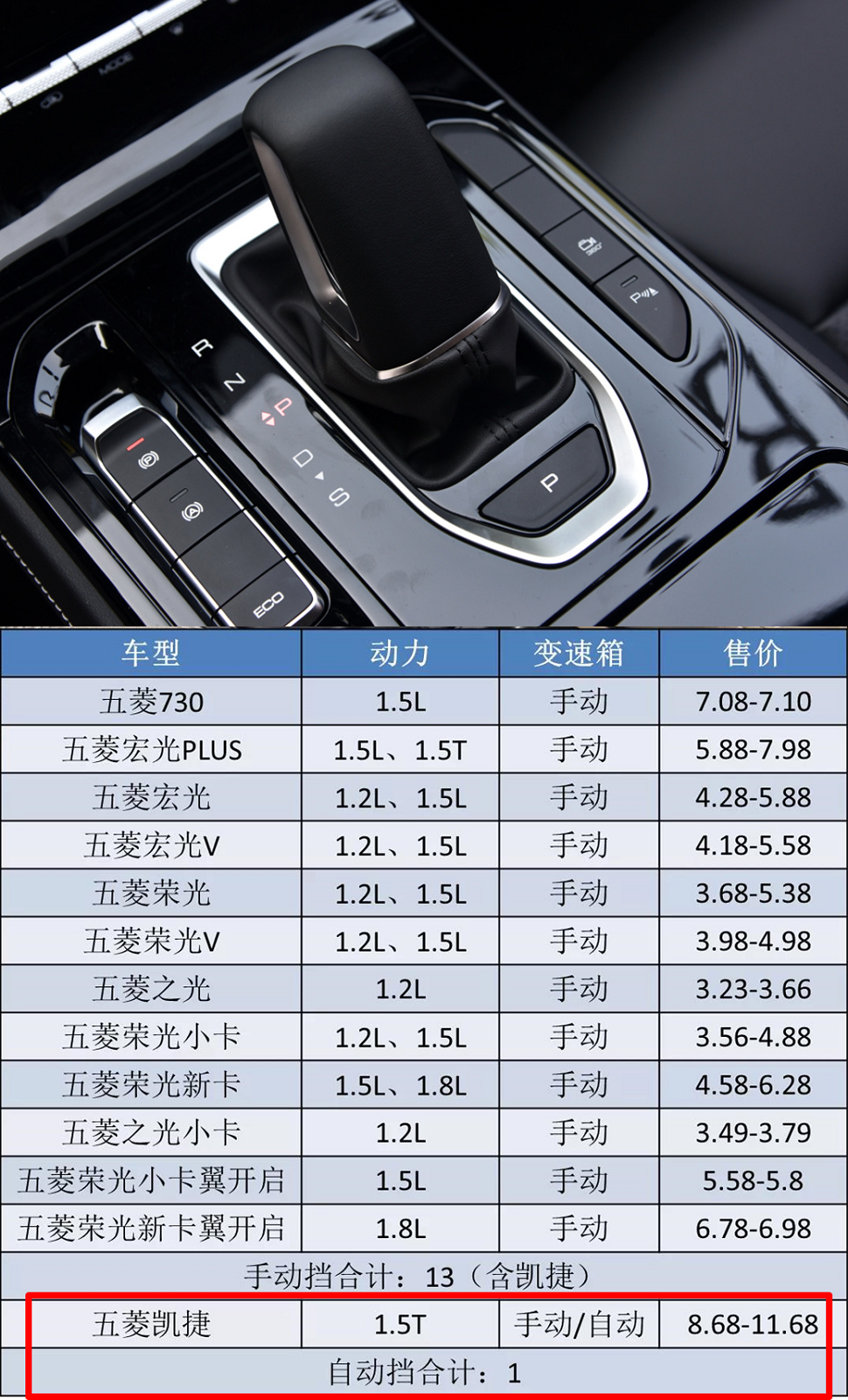 五菱凯捷变速箱参数图片