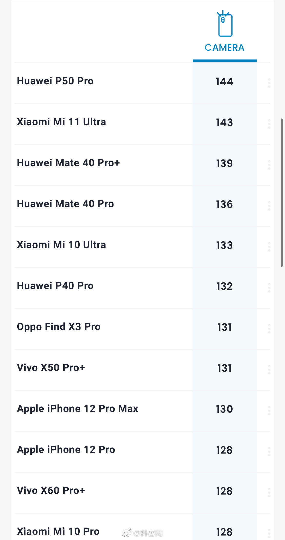 华为p50pro凌晨首销瞬间多渠道售罄如今的华为旗舰