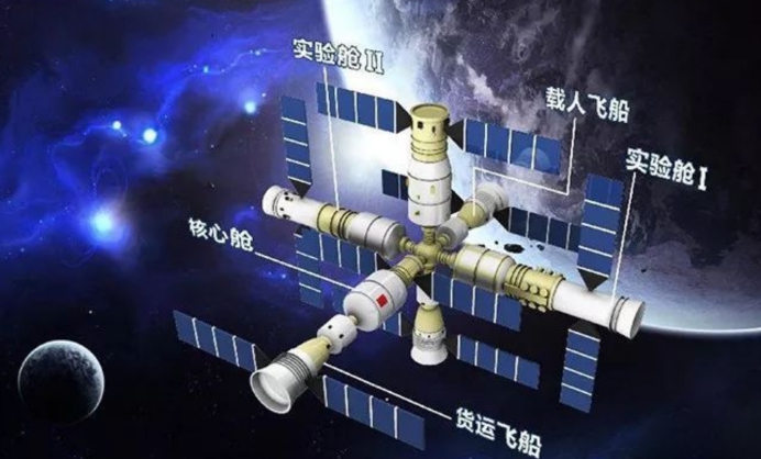 16国在排队，1000项实验要做，天宫变成“国际空间站”有何好处？