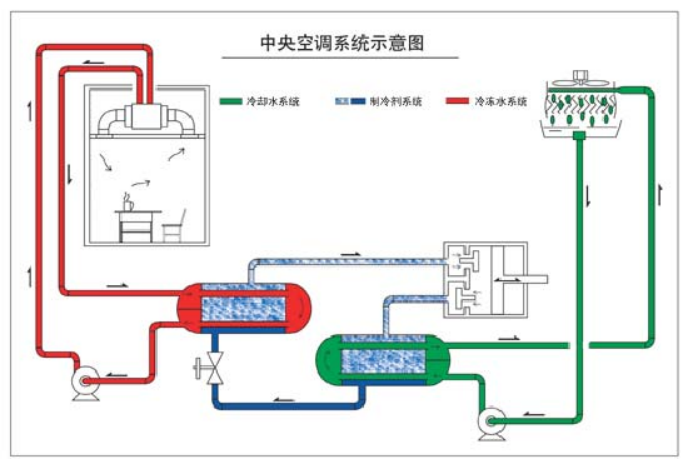 中央空调舒适又美观,但却不适合所有家,看看你家可以安装吗?