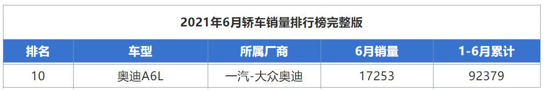 不足26万就买换壳版“奥迪A6L”，提供空气悬架，低调人士首选！