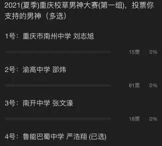 刘耀文严浩翔入选重庆校草大赛票数让人骄傲文文一骑绝尘