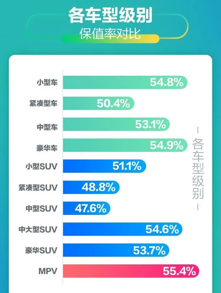 后悔选择SUV了没？这10件事是买了SUV之后才知道的