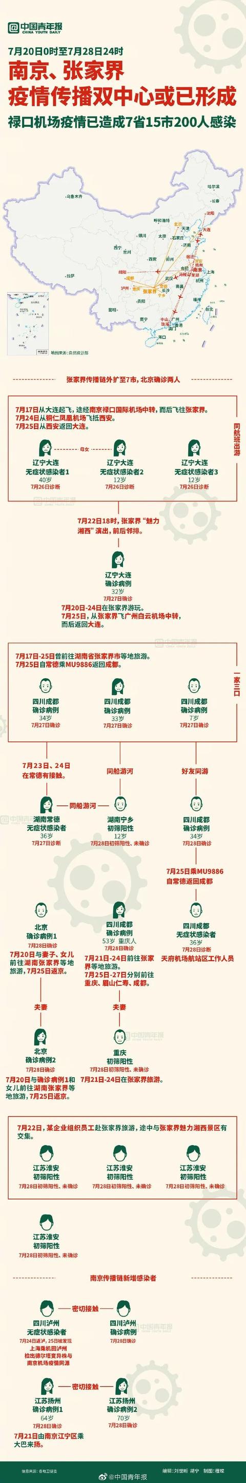 本土新增21+8！感染链再延长，或已形成传播双中心！此地临时关闭21个高速收费站入口休闲区蓝鸢梦想 - Www.slyday.coM