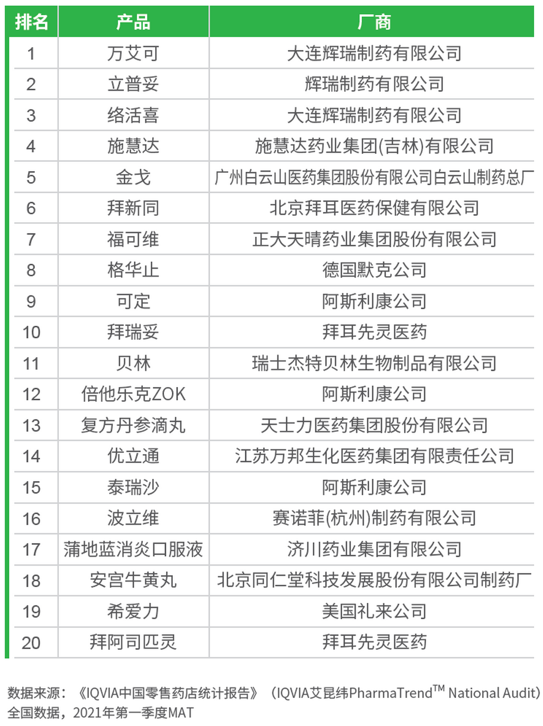 男“性”的较量：伟哥、金戈坚挺 希爱力出局