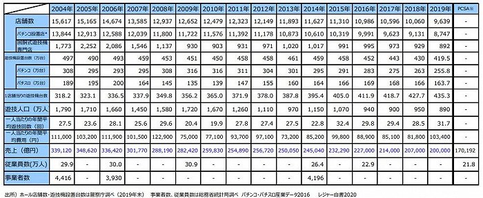 日本弹珠机市场一年回顾 低迷求生 动漫ip份额大 日本 销售额 疫情 新浪科技 新浪网