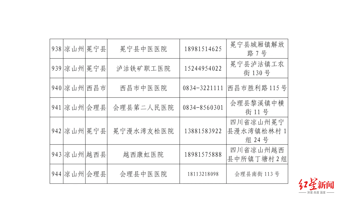 泸沽仁爱医院图片