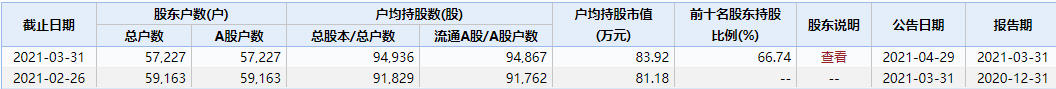 5.7万股民心安：深交所同意*ST盐湖8月10日起恢复上市