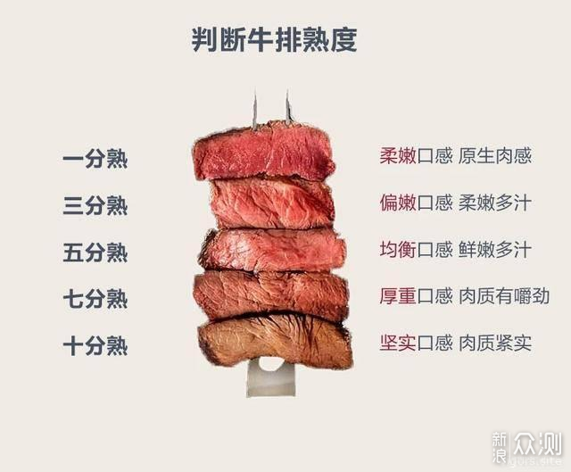 干货攻略 | 买牛排可以先看这个攻略，关于牛排一些知识点__财经头条