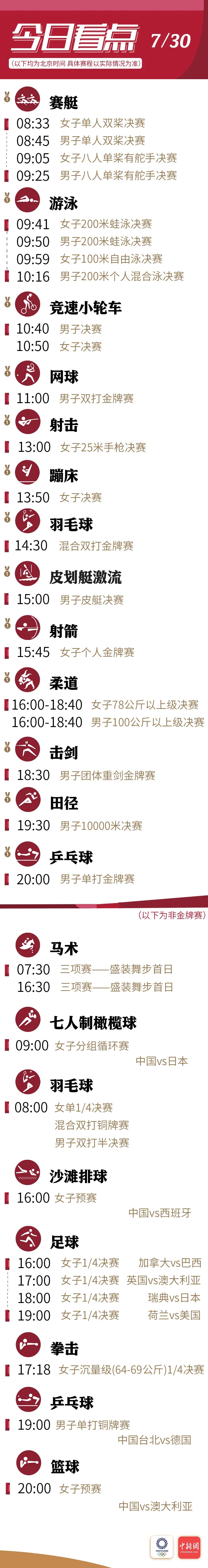 东京奥运会30日看点 乒羽收2金 蹦床要争冠 东京奥运会 蹦床 金牌 新浪新闻