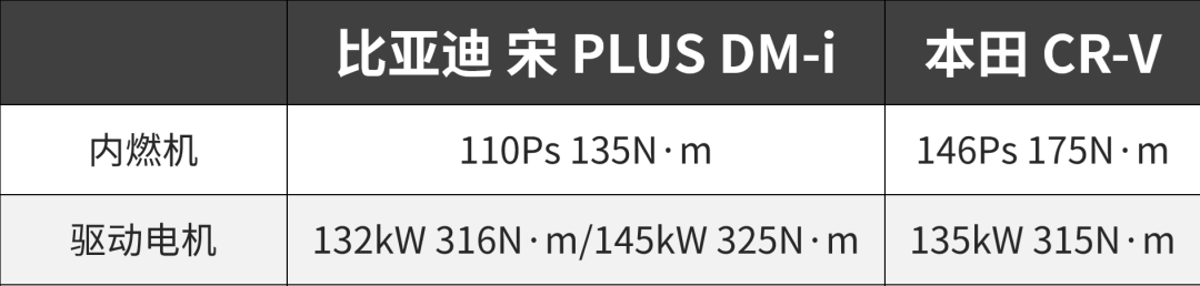 省5万买啥不香？这中国SUV比日系更省油 只要14.68万起！