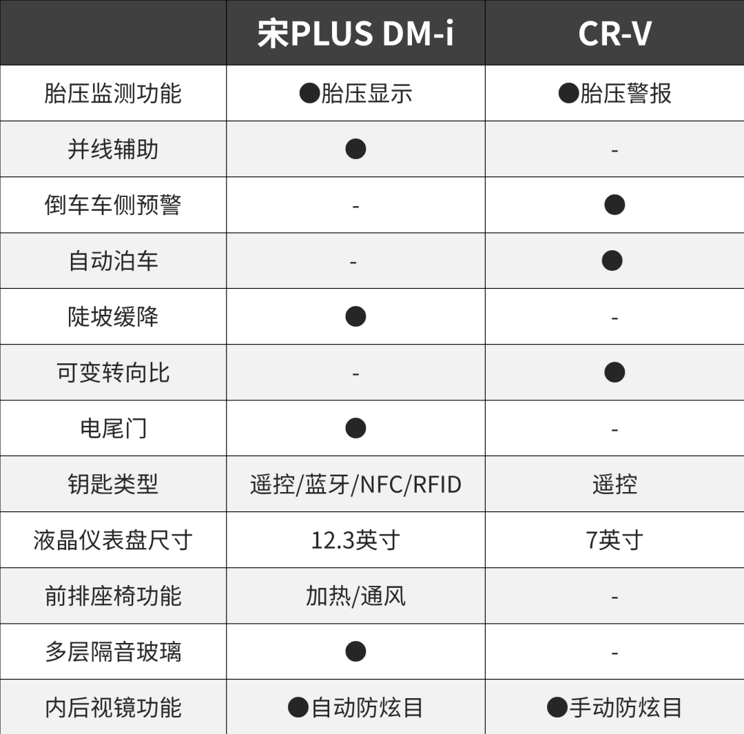 省5万买啥不香？这中国SUV比日系更省油 只要14.68万起！