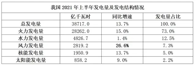 上游产能过剩，光伏产业链存“泡沫”？