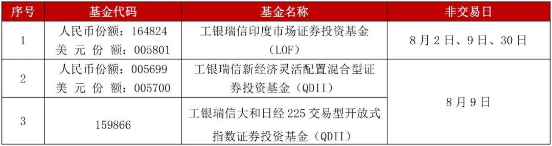 “关于部分基金近期交易日安排的通知