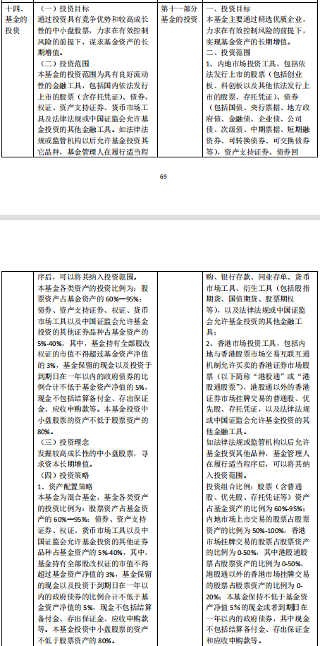 新老基金合同部分调整内容，来源：基金公告