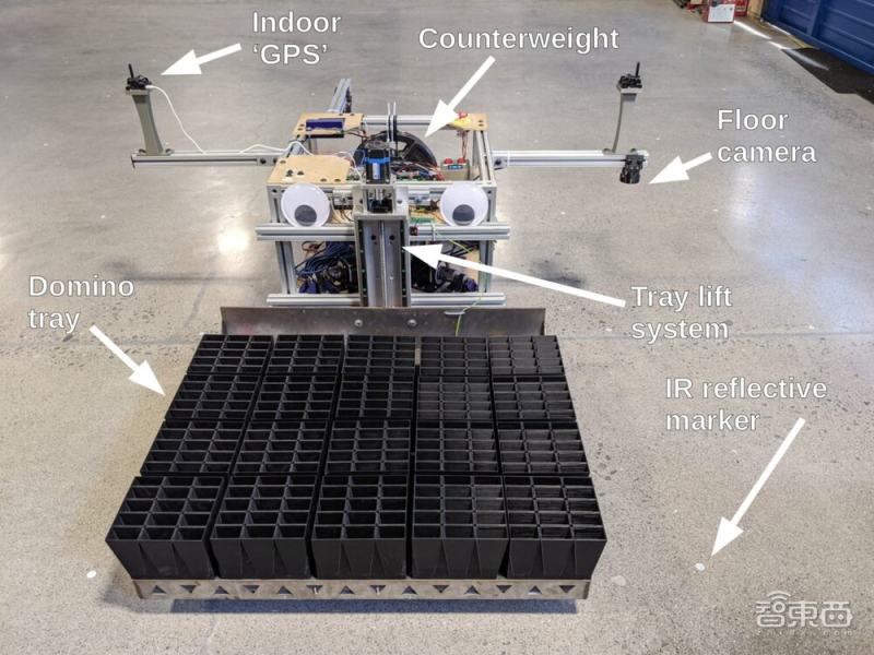 AI|100000块多米诺骨牌拼成超级马里奥 这款机器人1天就完成了