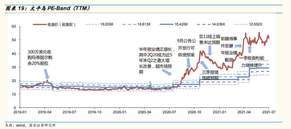 图源：国金证券研报