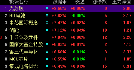 可用于7nm工艺光刻胶通过验收，南大光电：尚未规模化量产