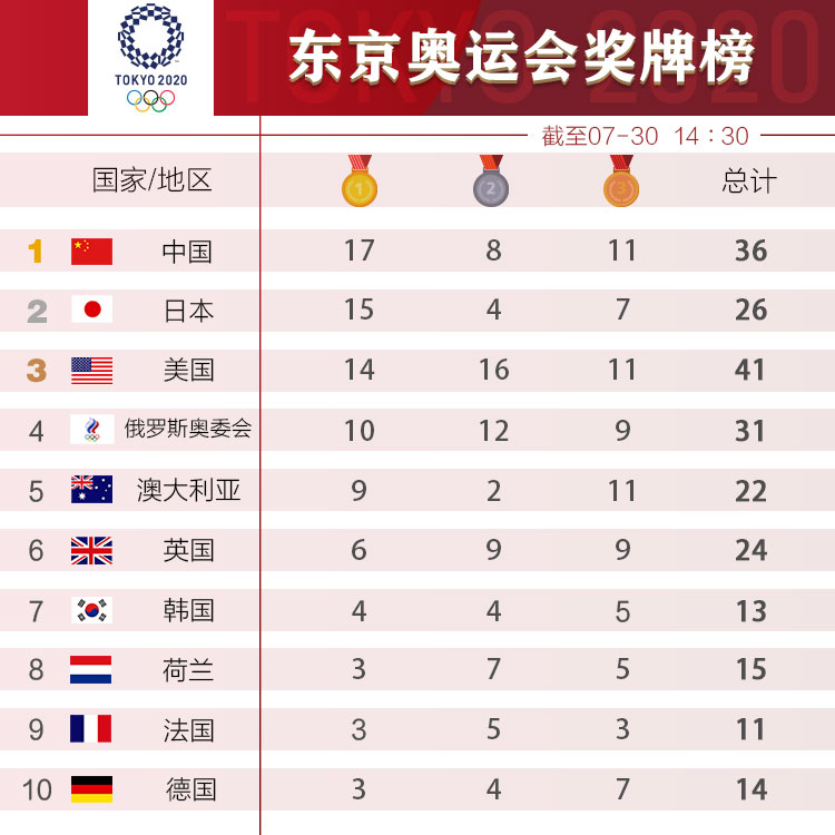 桃田贤斗 Kento MomotaBet365- Bet365官方网站- Bet365 APP下载