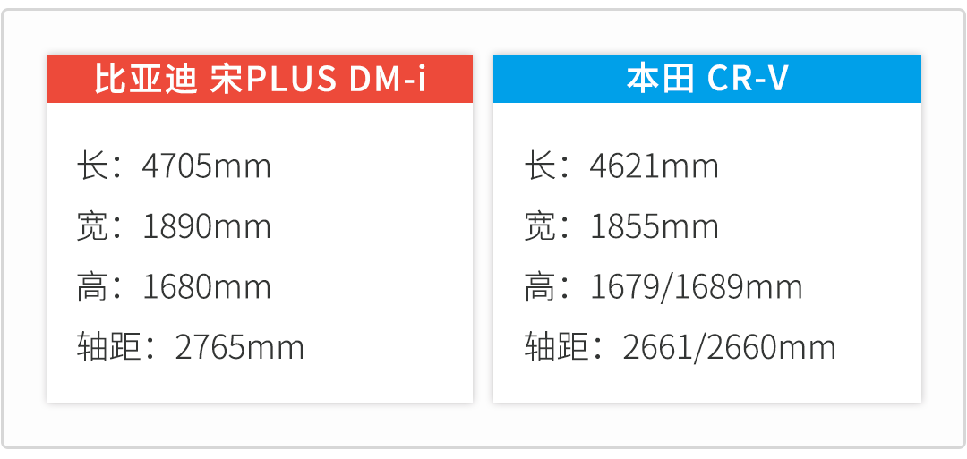 省5万买啥不香？这中国SUV比日系更省油 只要14.68万起！