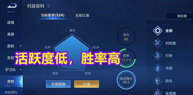 王者荣耀游戏活跃度真的能左右输赢虽然没有证据但我却信了